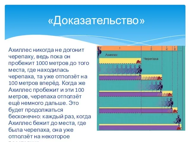 Ахиллес никогда не догонит черепаху, ведь пока он пробежит 1000 метров до