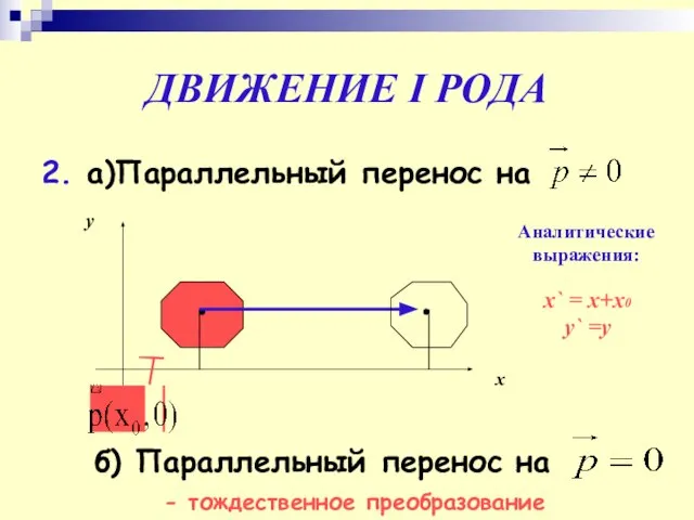 ДВИЖЕНИЕ I РОДА 2. а)Параллельный перенос на Аналитические выражения: x` = x+х0