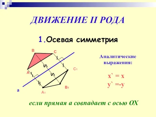 ДВИЖЕНИЕ II РОДА 1.Осевая симметрия А В С а С1 А1 В1