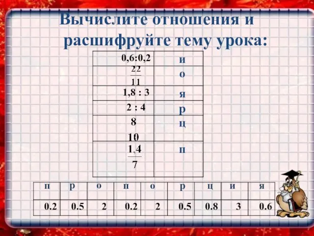 Вычислите отношения и расшифруйте тему урока: и о я р о р ц п п