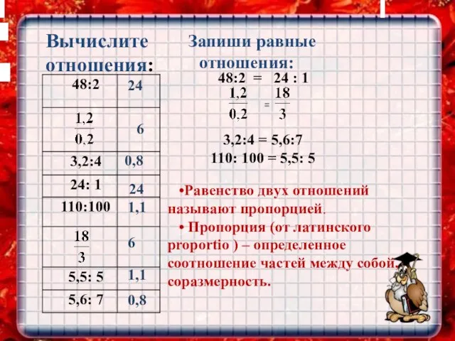 Вычислите отношения: 48:2 = 24 : 1 3,2:4 = 5,6:7 110: 100