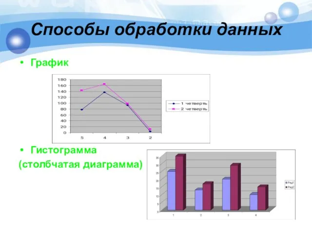 Способы обработки данных График Гистограмма (столбчатая диаграмма)