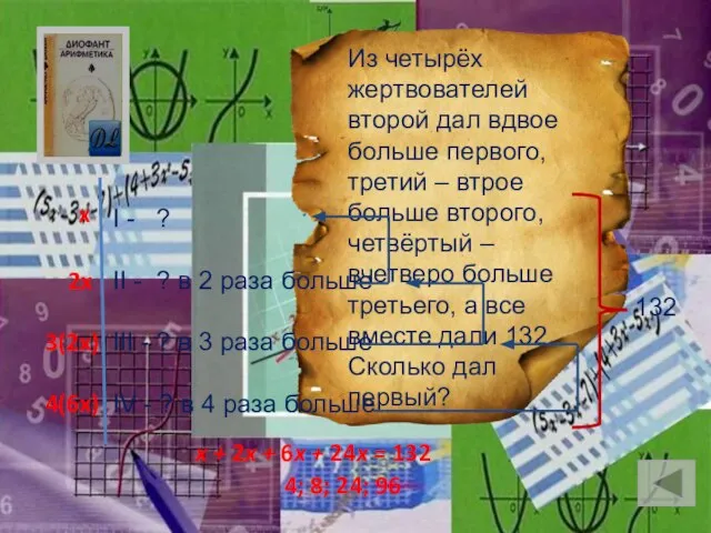 Задачи из глубины веков 2x 3(2x) 4(6x) x x + 2x +