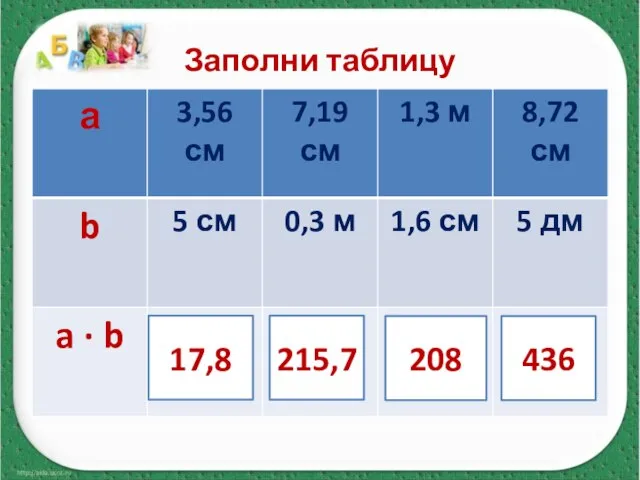 Заполни таблицу 17,8 215,7 208 436