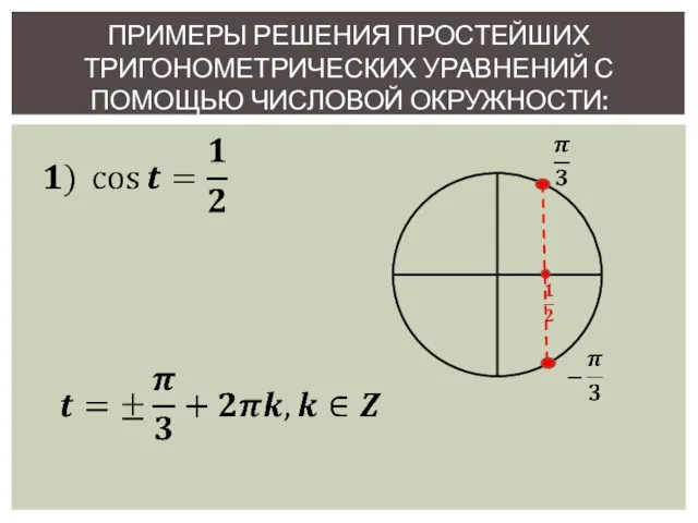 Примеры Решения простейших тригонометрических уравнений с помощью числовой окружности: