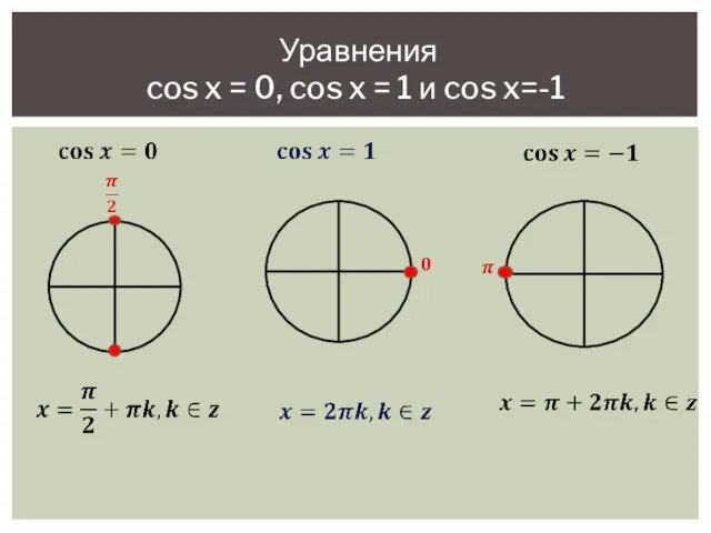 Уравнения cos x = 0, cos x = 1 и cos x=-1