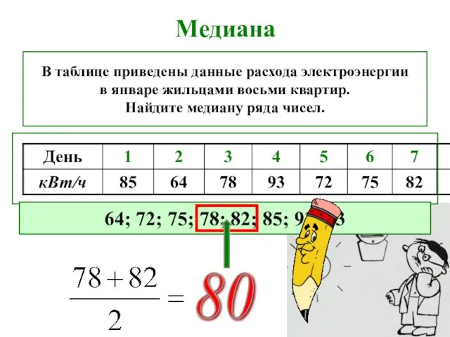 Медиана В таблице приведены данные расхода электроэнергии в январе жильцами восьми квартир.