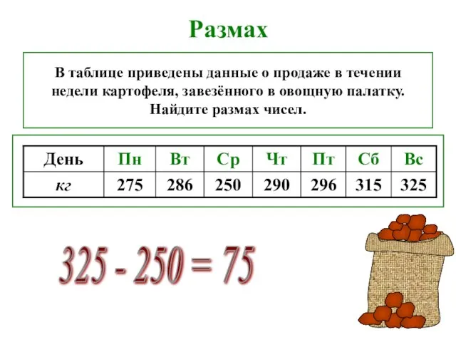 Размах В таблице приведены данные о продаже в течении недели картофеля, завезённого