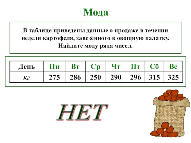 Мода В таблице приведены данные о продаже в течении недели картофеля, завезённого