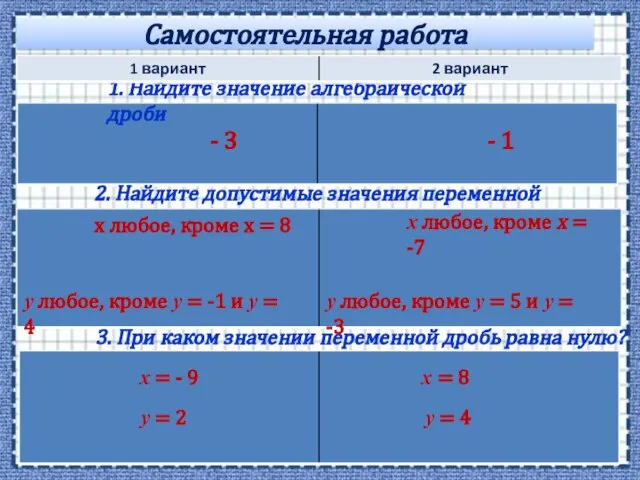 Самостоятельная работа 1. Найдите значение алгебраической дроби 2. Найдите допустимые значения переменной