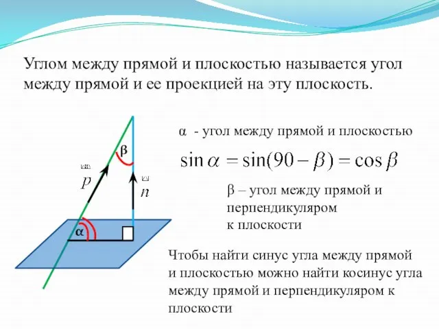 α β α - угол между прямой и плоскостью β – угол