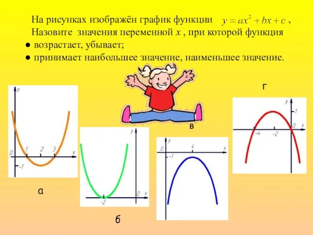 На рисунках изображён график функции , Назовите значения переменной х , при