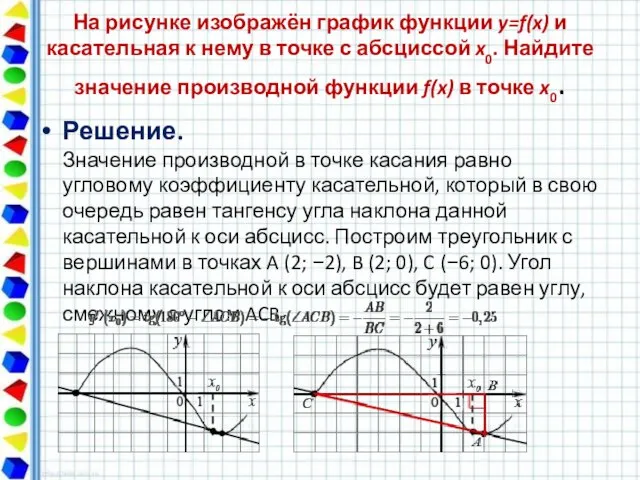 На рисунке изображён график функции y=f(x) и касательная к нему в точке