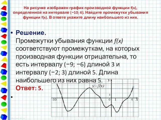 На рисунке изображен график производной функции f(x), определенной на интервале (−10; 4).