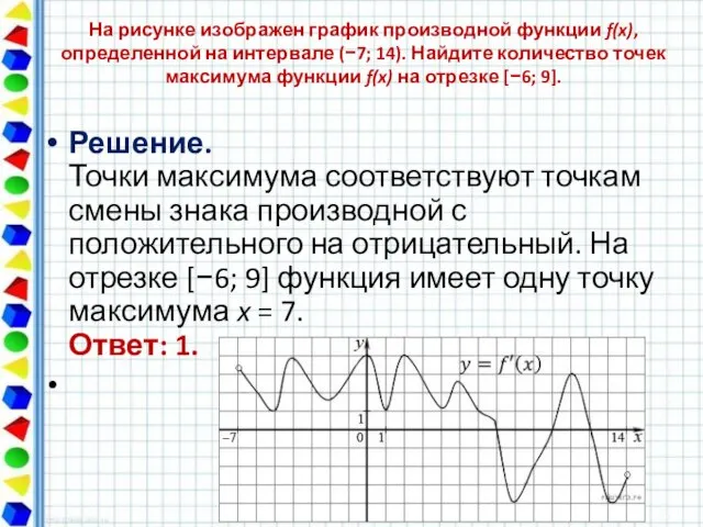 На рисунке изображен график производной функции f(x), определенной на интервале (−7; 14).