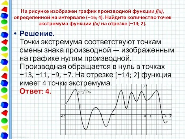 На рисунке изображен график производной функции f(x), определенной на интервале (−16; 4).