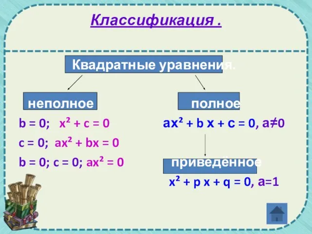 Классификация . Квадратные уравнения. неполное полное b = 0; x² + c