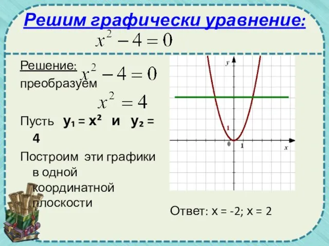 Решим графически уравнение: Решение: преобразуем Пусть у₁ = х² и у₂ =