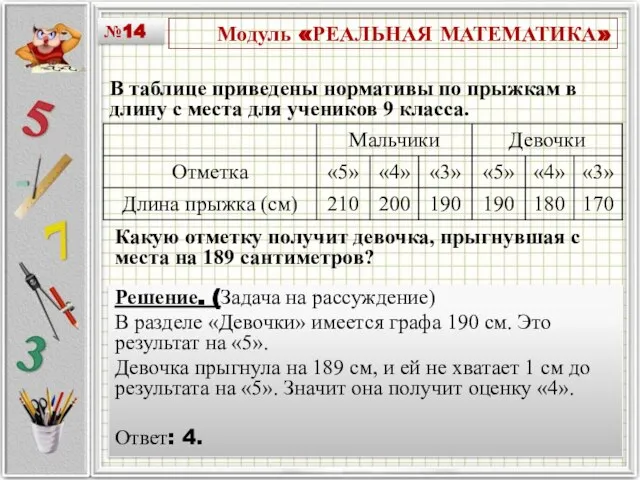 Модуль «РЕАЛЬНАЯ МАТЕМАТИКА» В таблице приведены нормативы по прыжкам в длину с