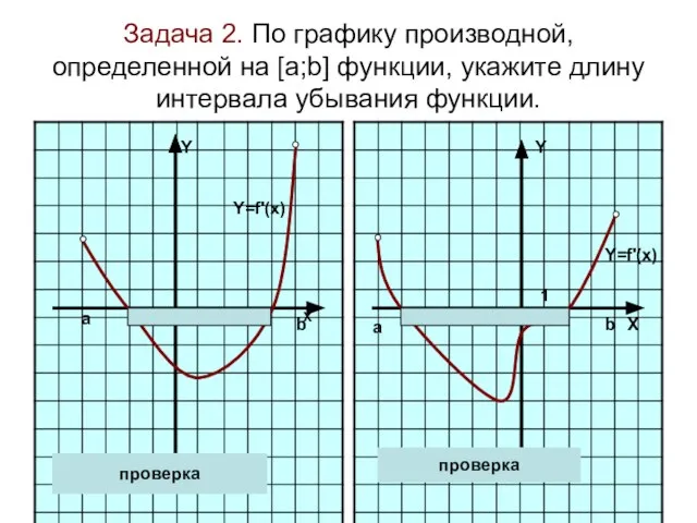 Задача 2. По графику производной, определенной на [а;b] функции, укажите длину интервала
