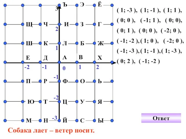 0 1 2 -1 -2 1 2 -2 -1 Ш Щ А