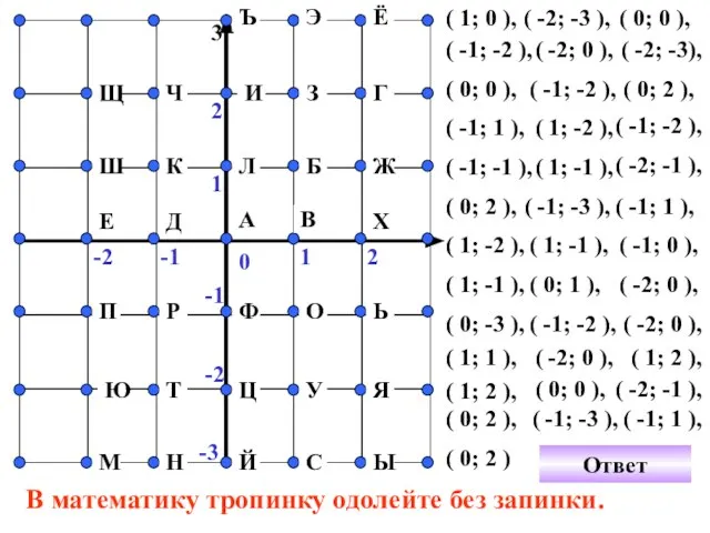 0 1 2 -1 -2 1 2 -2 -1 Ш Щ А