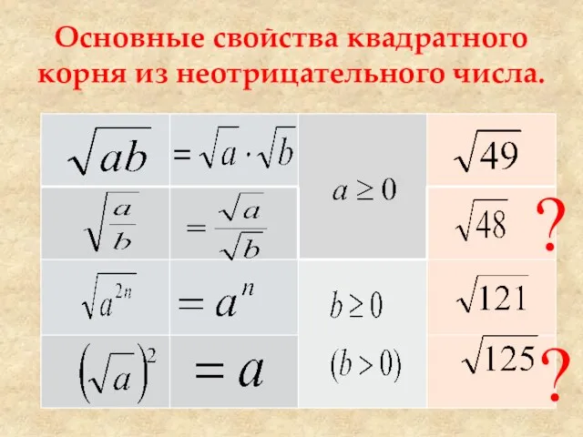 Основные свойства квадратного корня из неотрицательного числа. ? ?