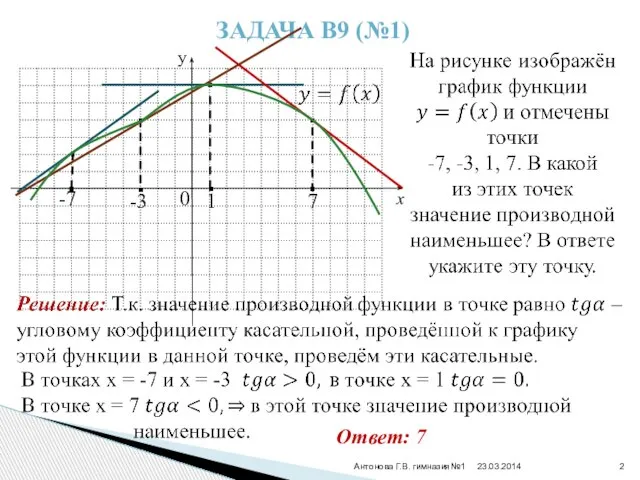 Задача В9 (№1) y x -7 -3 0 1 7 Ответ: 7 Антонова Г.В. гимназия№1