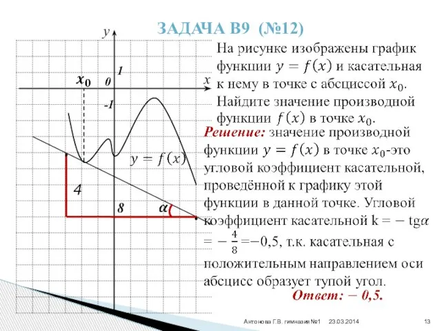 Антонова Г.В. гимназия№1 Задача В9 (№12) 0 x 1 -1 y 4 8 • •