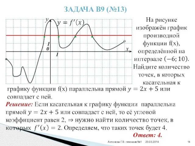 Антонова Г.В. гимназия№1 Задача В9 (№13) y x 0 1 1 •