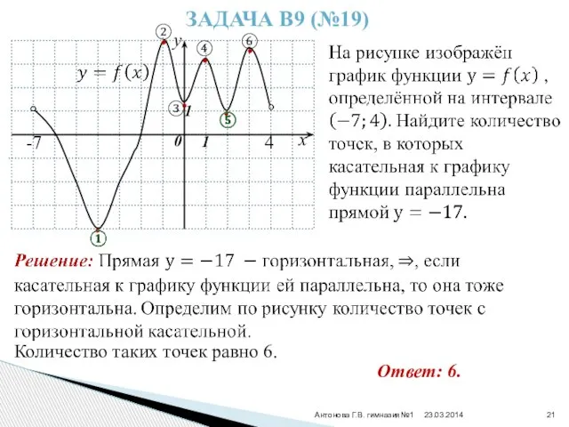 Антонова Г.В. гимназия№1 Задача В9 (№19) x Количество таких точек равно 6.