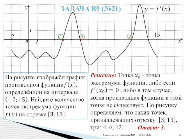 Антонова Г.В. гимназия№1 Задача В9 (№21) y x 0 1 1 -2