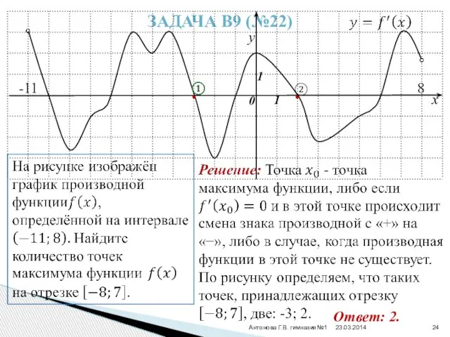 Антонова Г.В. гимназия№1 Задача В9 (№22) y x 0 1 1 -11