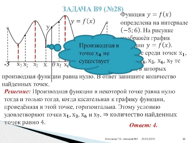 Антонова Г.В. гимназия№1 y 0 x • • • • • Задача