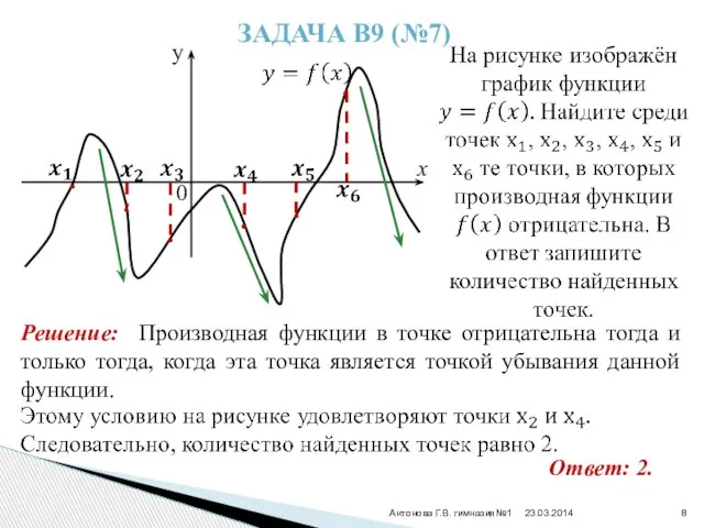 Антонова Г.В. гимназия№1 Задача В9 (№7) y Решение: Производная функции в точке