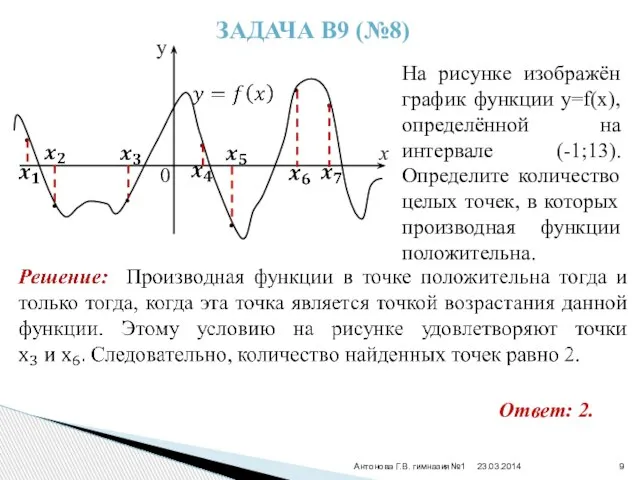 Антонова Г.В. гимназия№1 y x Задача В9 (№8) 0 • • •