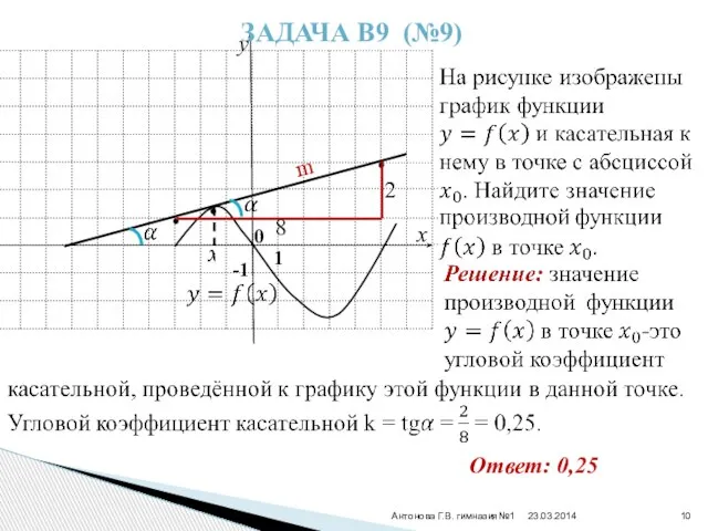 Антонова Г.В. гимназия№1 2 8 m 0 Ответ: 0,25