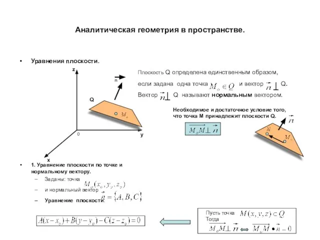 Аналитическая геометрия в пространстве. Уравнения плоскости. 1. Уравнение плоскости по точке и