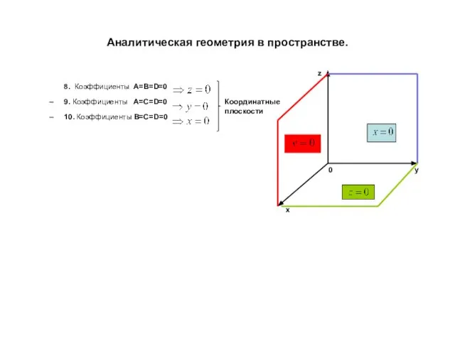 Аналитическая геометрия в пространстве. 8. Коэффициенты A=B=D=0 9. Коэффициенты A=C=D=0 10. Коэффициенты