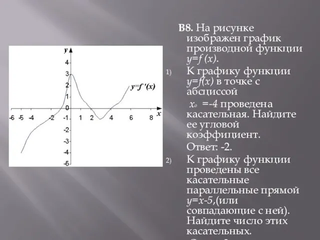 В8. На рисунке изображен график производной функции y=f (x). К графику функции