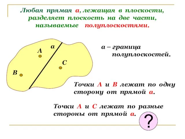 Любая прямая а, лежащая в плоскости, разделяет плоскость на две части, называемые