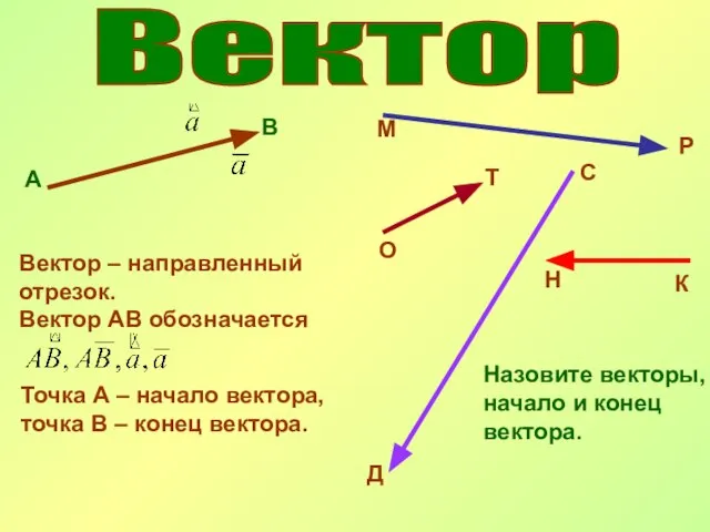 Вектор А В Вектор – направленный отрезок. Вектор АВ обозначается Точка А