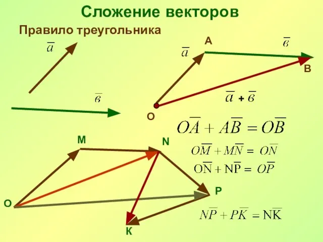 Сложение векторов Правило треугольника + О А В О М N Р К