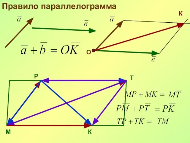 Правило параллелограмма О К М Р Т К