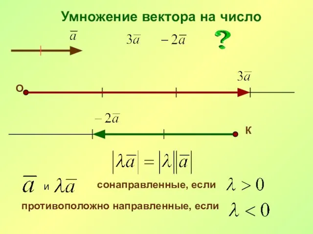 Умножение вектора на число О К и сонаправленные, если противоположно направленные, если