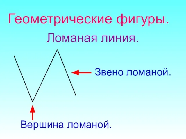 Геометрические фигуры. Ломаная линия. Звено ломаной. Вершина ломаной.