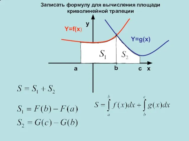 Y=f(x) Y=g(x) x y a b c Записать формулу для вычисления площади криволинейной трапеции