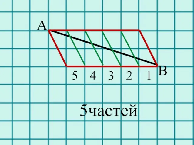 проекции E . 5частей 1 2 3 4 5 A B