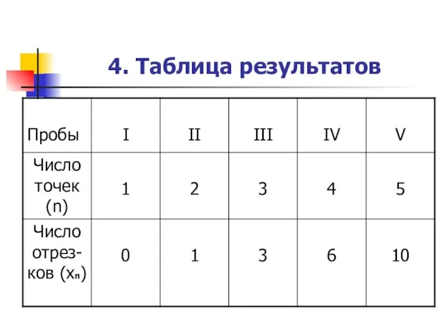 4. Таблица результатов