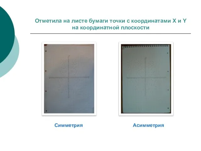 Отметила на листе бумаги точки с координатами X и Y на координатной плоскости Симметрия Асимметрия
